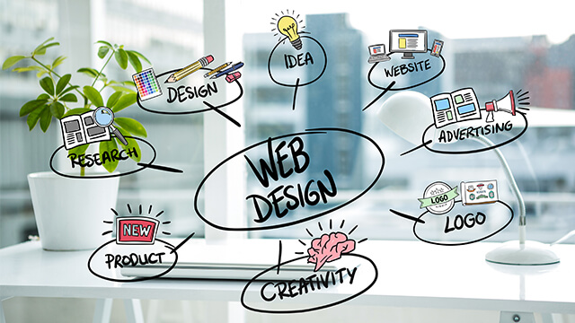 Web Design Herston